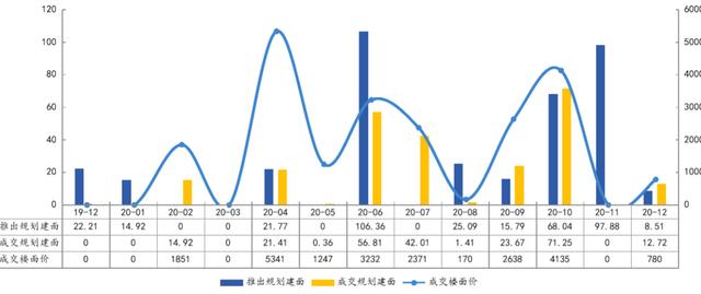 西宁房价未来趋势：量价背离明显，经济实力偏弱，凸显后市隐忧