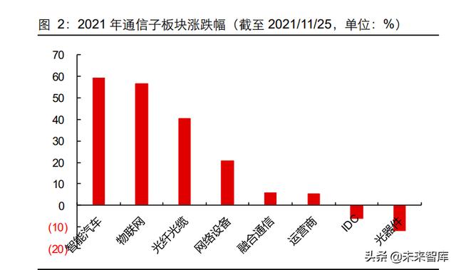 5G通信行业深度研究报告：5G应用黄金十年的起点