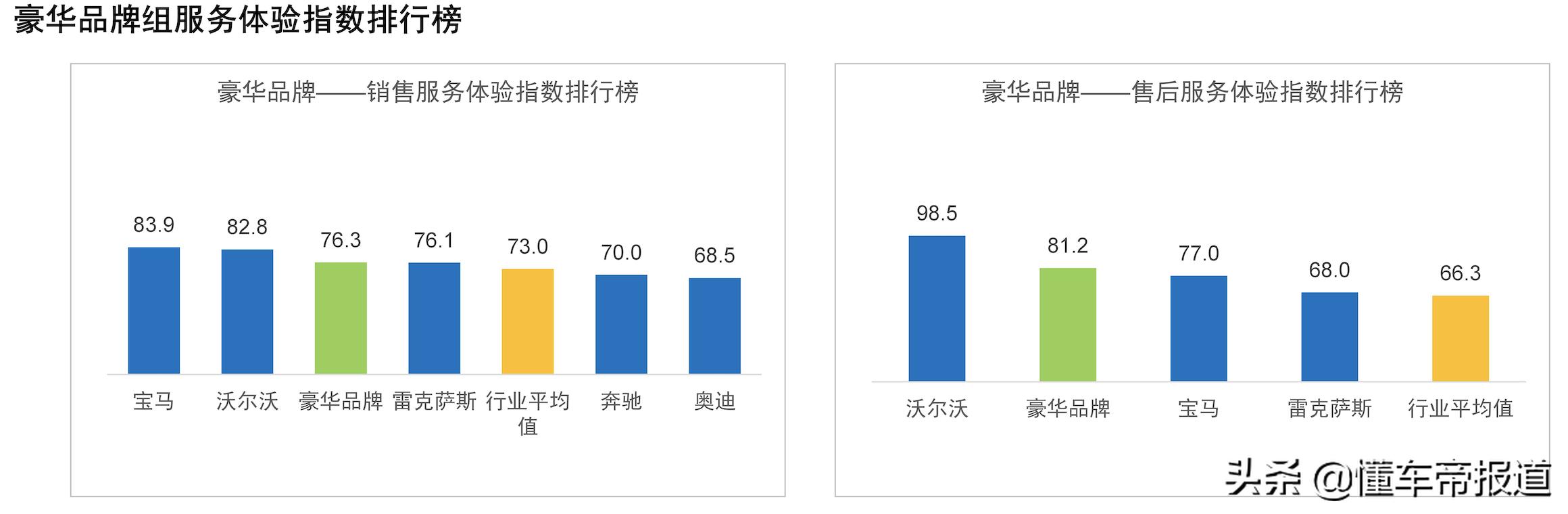 关注|国内首发“新能源汽车销售/售后满意度排行榜” 小鹏领先蔚来