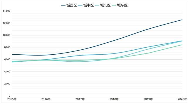 西宁房价未来趋势：量价背离明显，经济实力偏弱，凸显后市隐忧