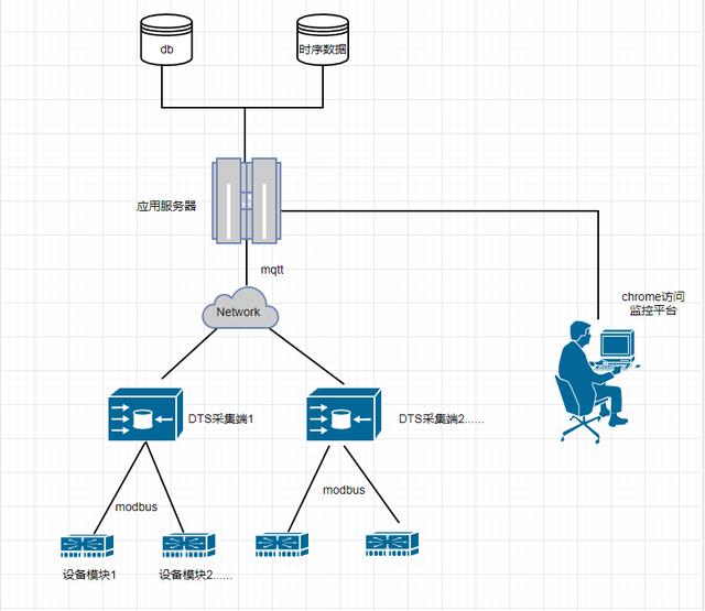 风光变频器监控系统