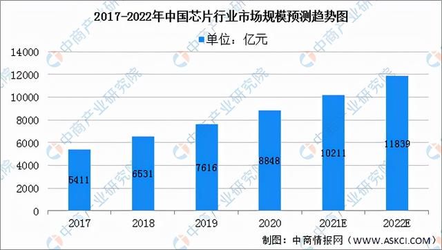 2022年中国传感器产业链全景图上中下游市场预测分析