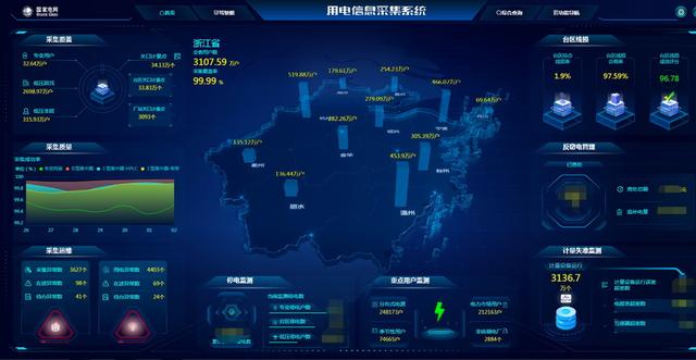 国家电网新一代用电信息采集系统在浙江上线 数智赋能“双碳”战略目标