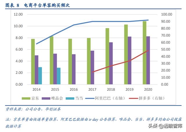 社区团购的未来展望：电商视角看社区团购，"人-货-场"的再出发