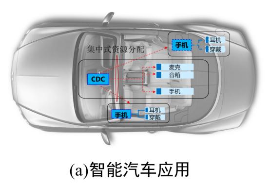 华为公布“星闪技术”，汽车将迎新一代升级？星闪技术能干啥？