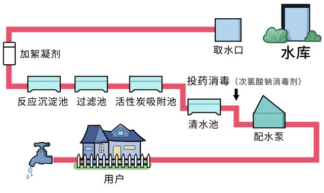 长期喝烧开的自来水，身体最终会怎样？自来水其实不健康？