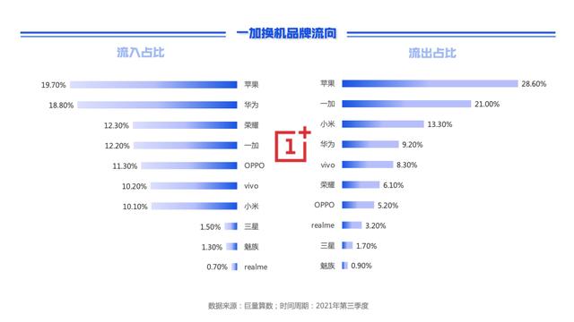 巨量引擎2021第三季度手机换机报告