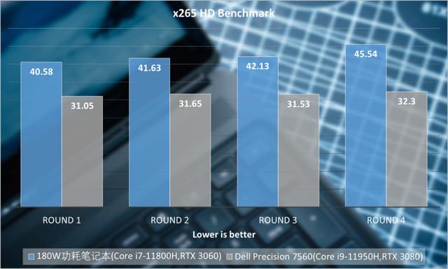 戴尔Precision 7560移动工作站评测：配置登封造极，噪音静若处子