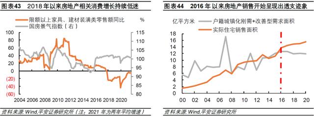 钟正生：差序格局下的高质量发展——2022年中国经济展望