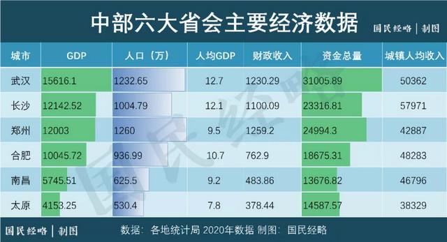 强省会！又有7个省会城市集体官宣了