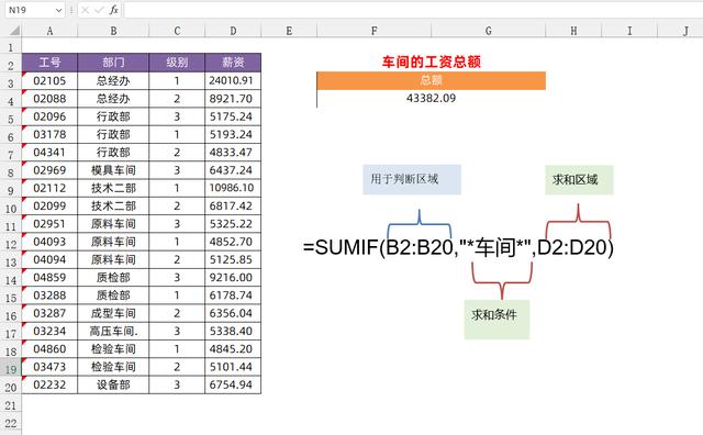 4个Sumif函数的特殊用法，解决工作中的疑难杂症，提高工作效率