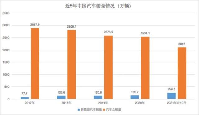 仅六家车企签署协议，2040年停售油车能实现么？
