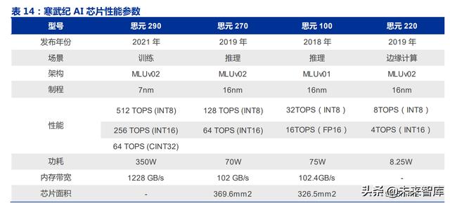 计算机行业2022年投资策略：云、汽车、AI、智造向上