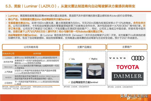 汽车智能驾驶产业深度研究：全球智能驾驶产业链投资分析