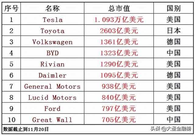 大众销量全国第一，总市值全球前三，黄渤又携捷达VS7强势来袭