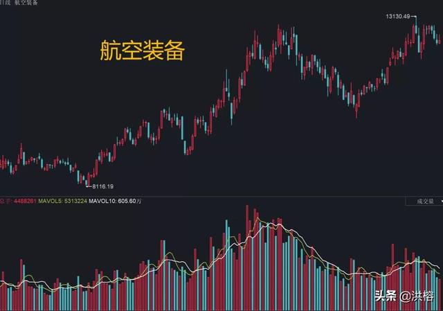 黄金坑又要来了？