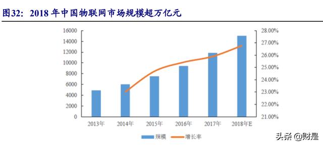 云涌科技研究报告：智慧电网守护者，拐点已至