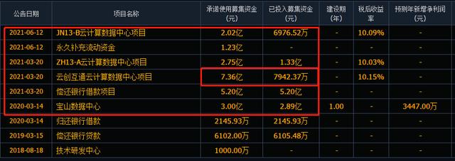 未来十年将是受益的行业