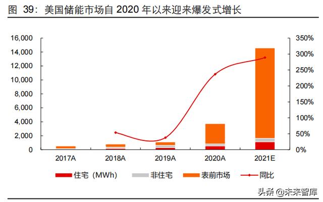 新能源行业2022年度投资策略：进阶与扩散