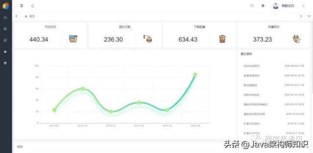 一款高颜值的Spring Boot快速开发框架，你用过吗