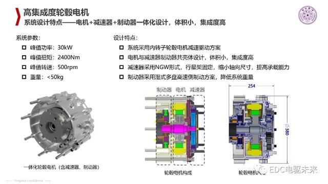 清华丨电动汽车新型电机驱动系统