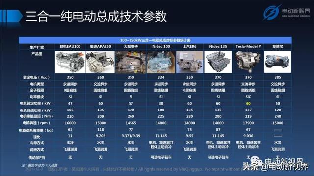 吴庆国：新能源汽车三合一电驱动总成发展趋势报告