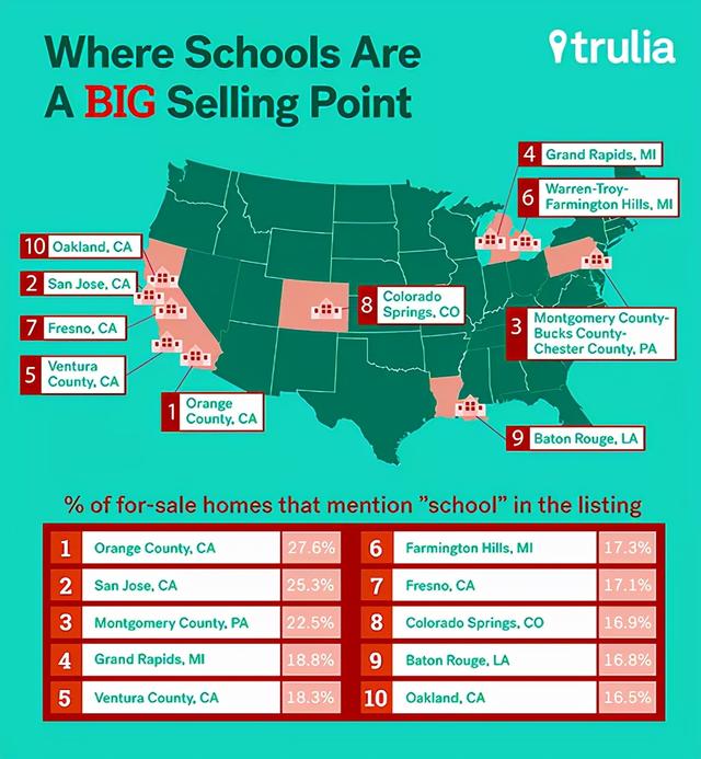 美国人的房产税是怎么收的？