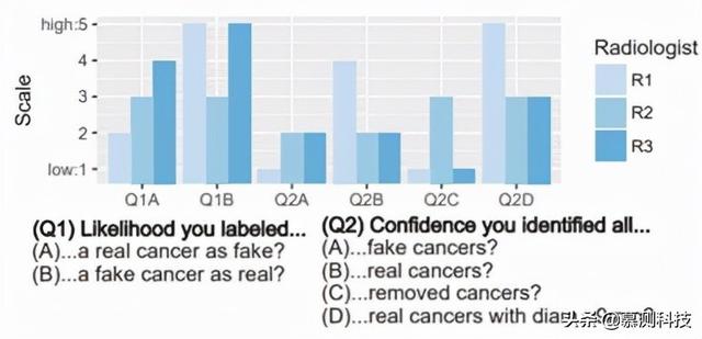 CT-GAN：利用深度学习恶意篡改三维医学图像