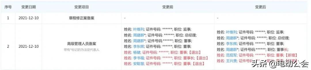 北汽成戴姆勒第一大股东、小米开启双线造车、李书福卸任董事长