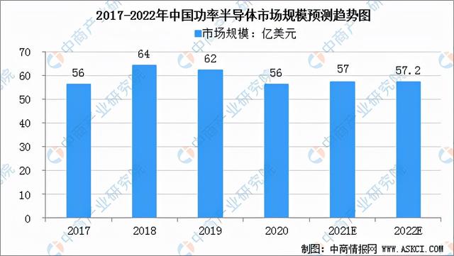 2022年中国光伏逆变器产业链全景图上中下游市场预测分析