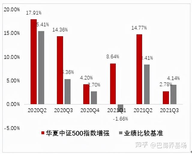 A策略是實盤嗎 A策略是實盤嗎