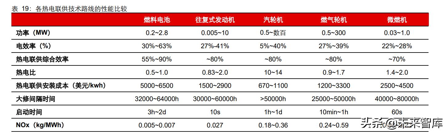 氢能源产业研究：日升月恒，氢风破浪