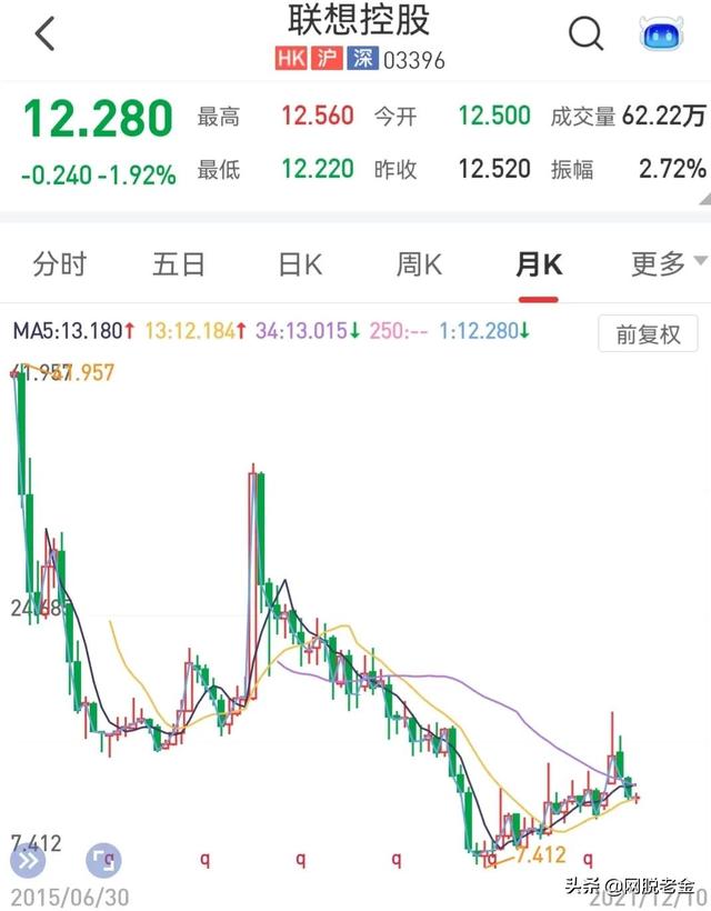 联想到底是专注套利的金融企业，还是科技创新的民族企业？