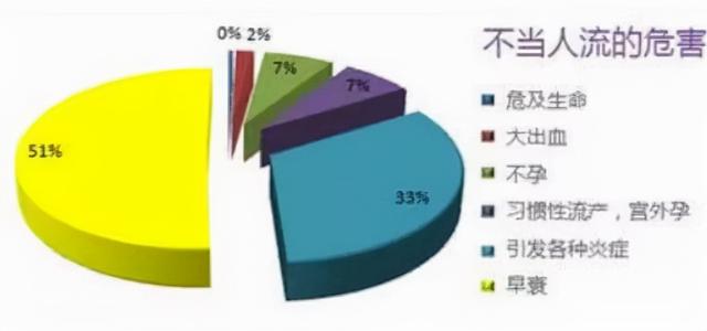 全国代孕黑中介超400家：卵子可卖，子宫可租