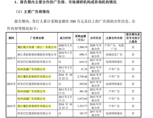 “洁尔阴”要到资本市场搞钱 先说清楚：巨额广告费为何流向神秘人