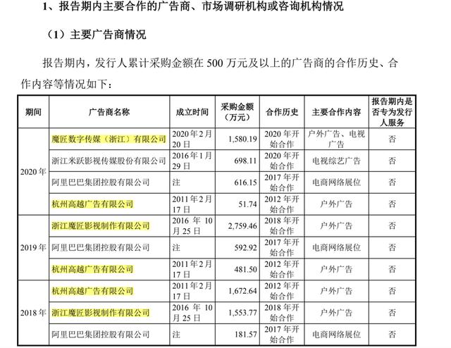 “洁尔阴”要到资本市场搞钱 先说清楚：巨额广告费为何流向神秘人