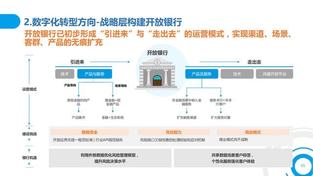 2021中国数字金融调查报告（零售数字金融、企业数字金融）