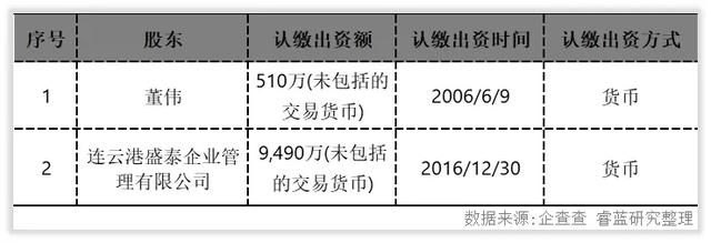 恒瑞医药特殊投资人