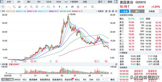 A股11月份跌幅最大的十只股票排名