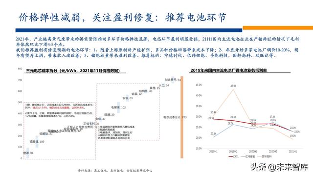 新能源行业2022年投资策略：电车奔腾，风光无两，储能接力