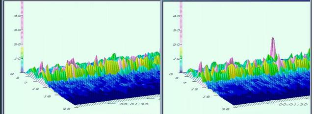 孩子学习好不好是脑波决定的，我们必须有这种科学对待学习的态度
