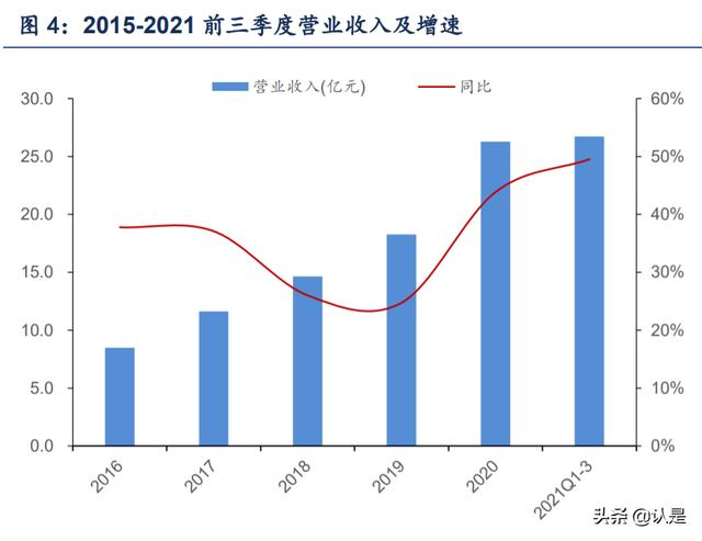 中科创达深度研究报告：座舱域、驾驶域、Kanzi三驾马车齐发力