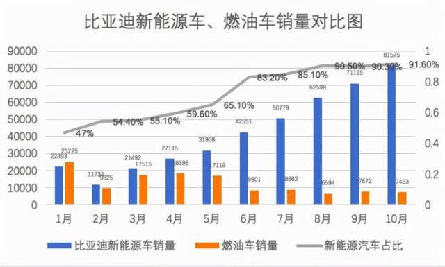 仅六家车企签署协议，2040年停售油车能实现么？
