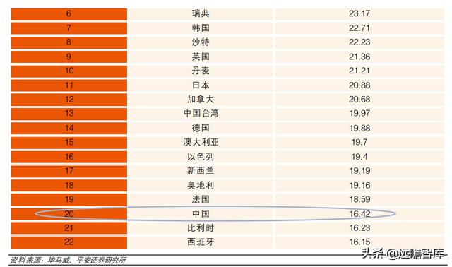 计算机行业2022年度策略报告：新常态、新基建、新应用