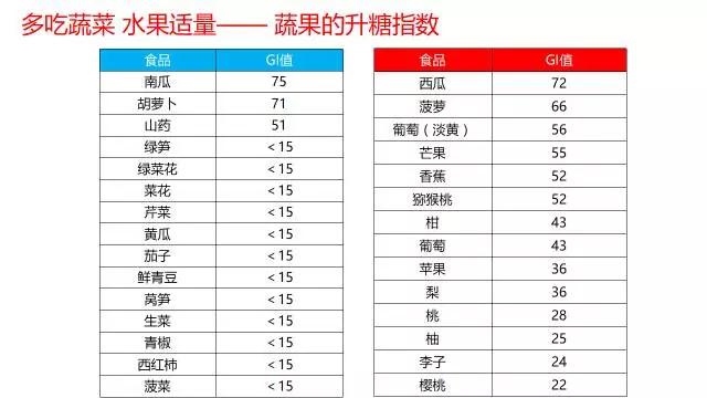 我国第一个糖尿病膳食指南，你知道吗？深度解读如何科学饮食