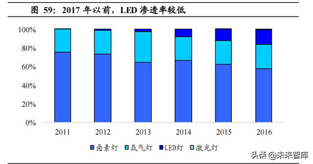 汽车智能化深度研究：重体验+软实力，汽车智能化驶上高速车道