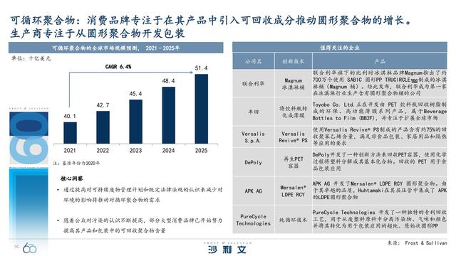 改变未来！引领全球增长的60大技术