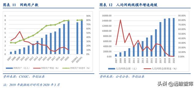 社区团购的未来展望：电商视角看社区团购，"人-货-场"的再出发