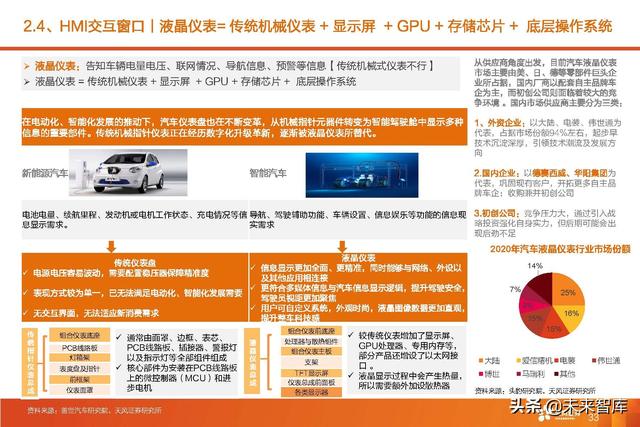 汽车智能驾驶产业深度研究：全球智能驾驶产业链投资分析