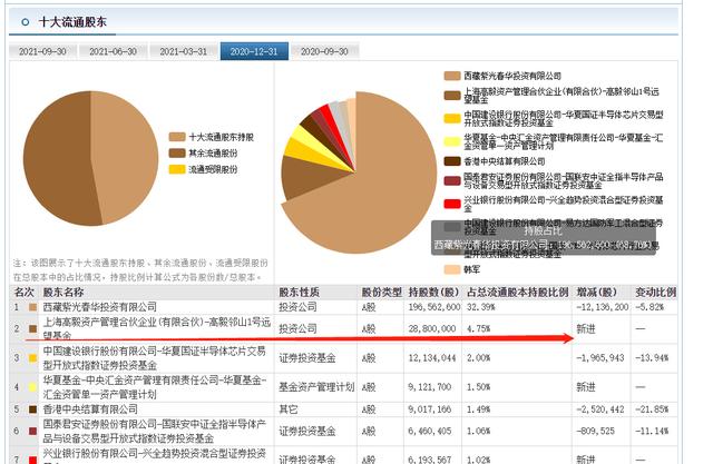 三一重工，海康威视复盘：第一私募抄底被套？冯柳重仓意欲何为？